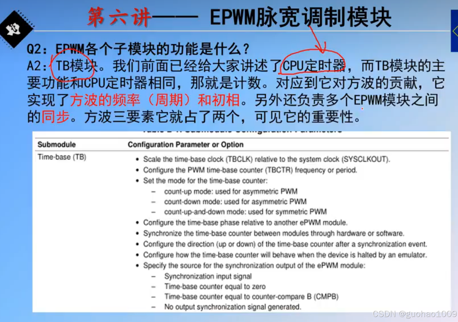 28335-EPWM整理