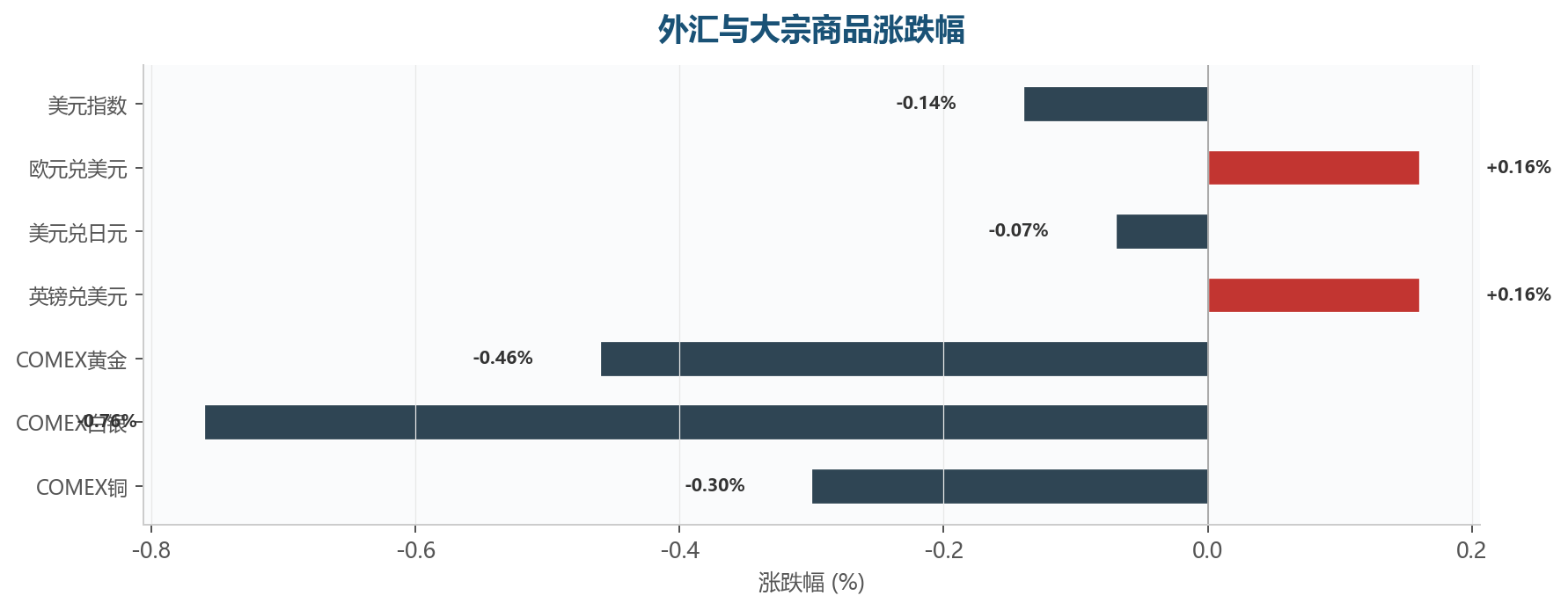 图表5