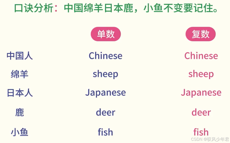 英语名词分类详解:可数与不可数名词再也不混淆_英语中可数和不可数名词的定义-CSDN博客