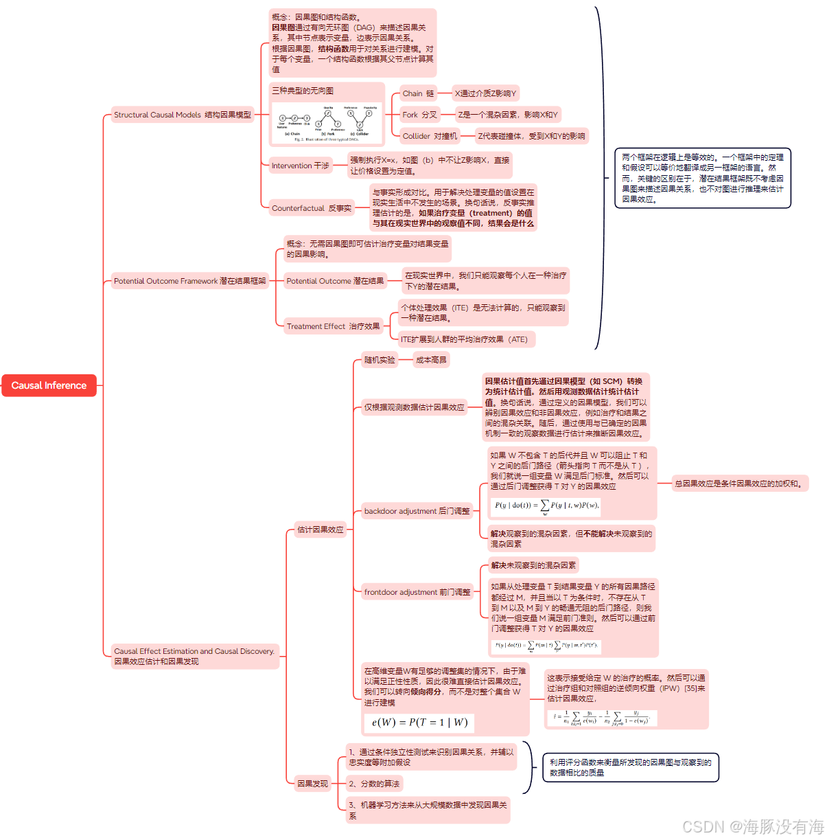 【因果推断综述】Causal Inference in Recommender Systems: A Survey and Future ...