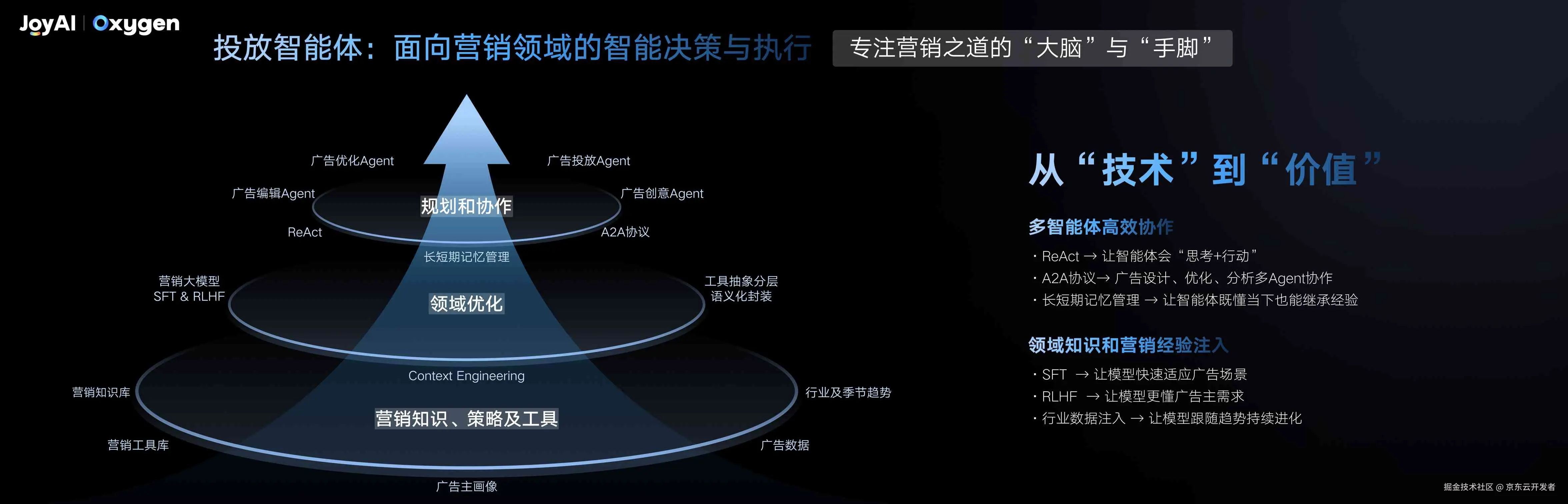 JDD Oxygen智能零售论坛 | 《大模型时代的广告营销变革与实践》