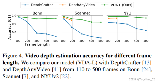 Video Depth Anything: Consistent Depth Estimation for Super-Long Videos ...