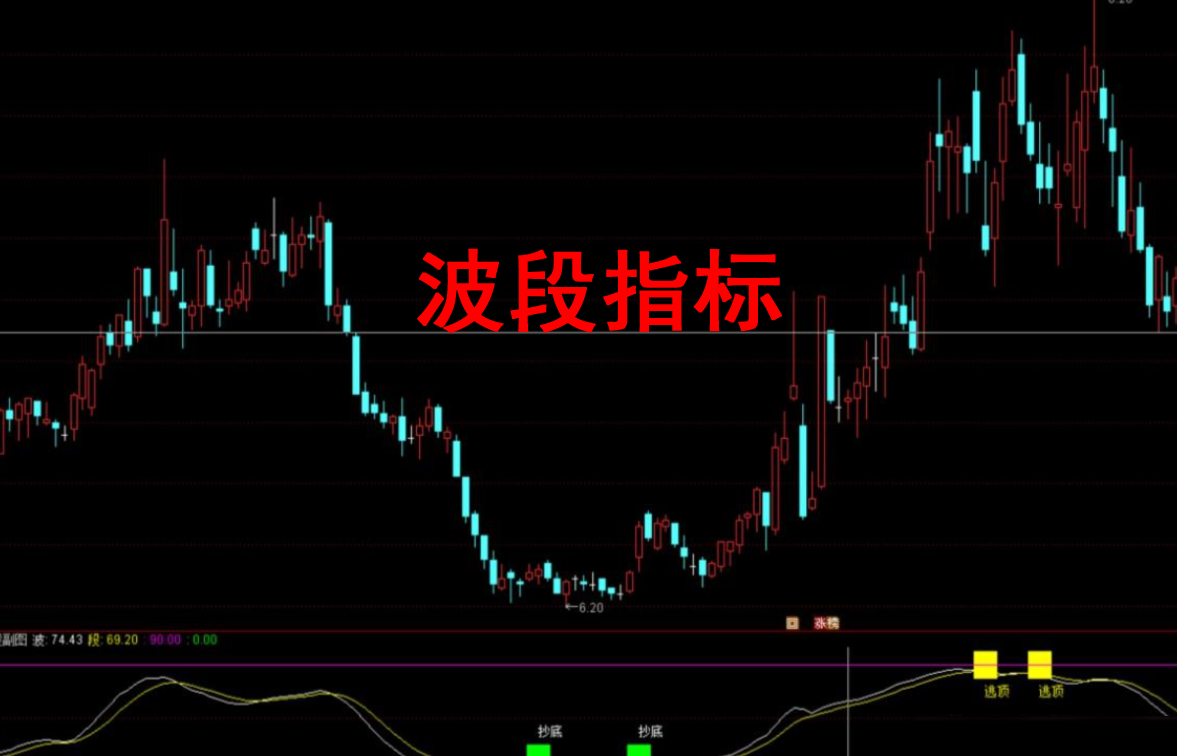 竣宝量化底位选股与量化交易波段指标公式 主力资金监控抓主升浪波段破底翻启动打板擒龙启动 九点智投三步点金三步点金副图指标源码_九点智投三步点金 ...
