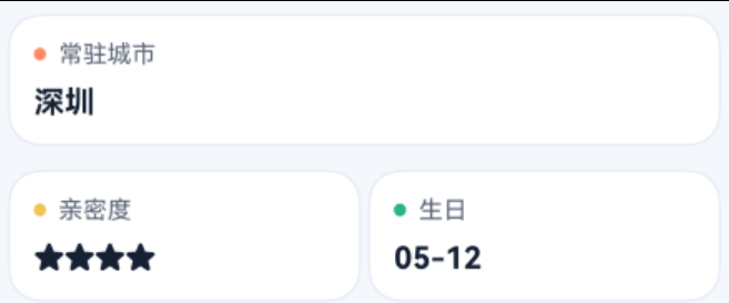 三个指标的卡片
