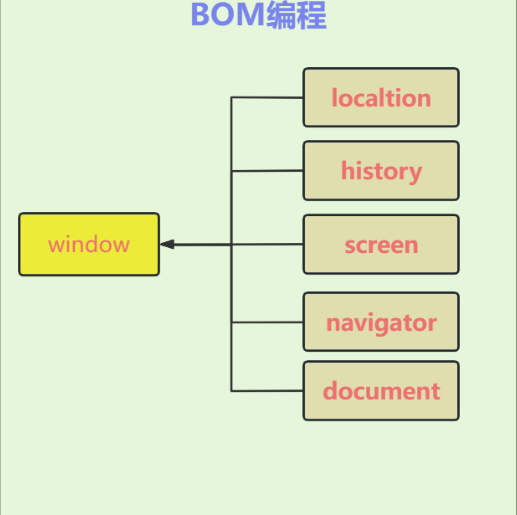 4-JavaWeb - 第三章 JavaScript_在java中引入javascript的方法-CSDN博客