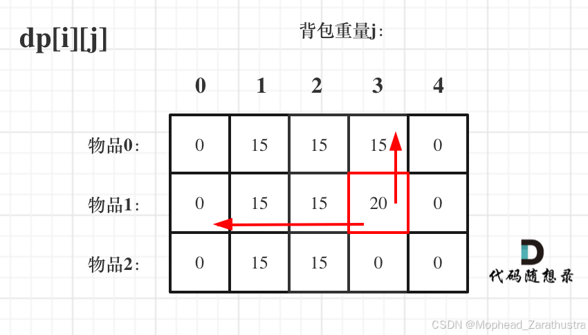 动态规划-背包问题6