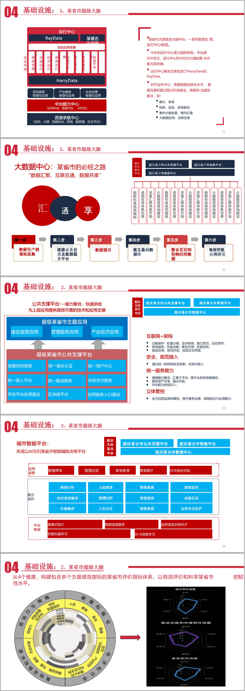 (87页PPT)数字智慧方案新型某省市运营中心建设方案(附下载方式)-CSDN博客