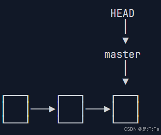 一文搞懂git操作_git 操作