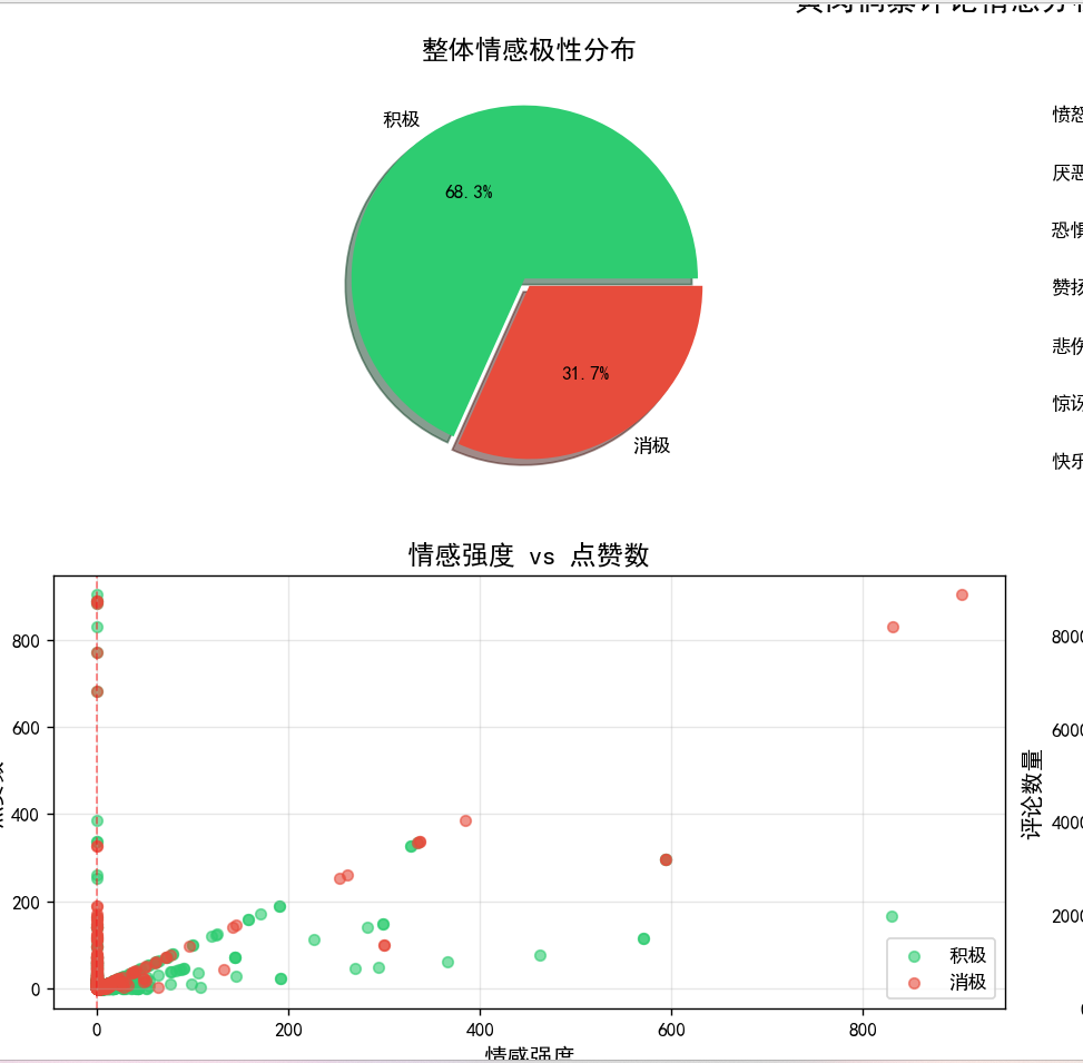 Python绘图中文标签显示为方框?_python的figure页面中文变方框-CSDN博客