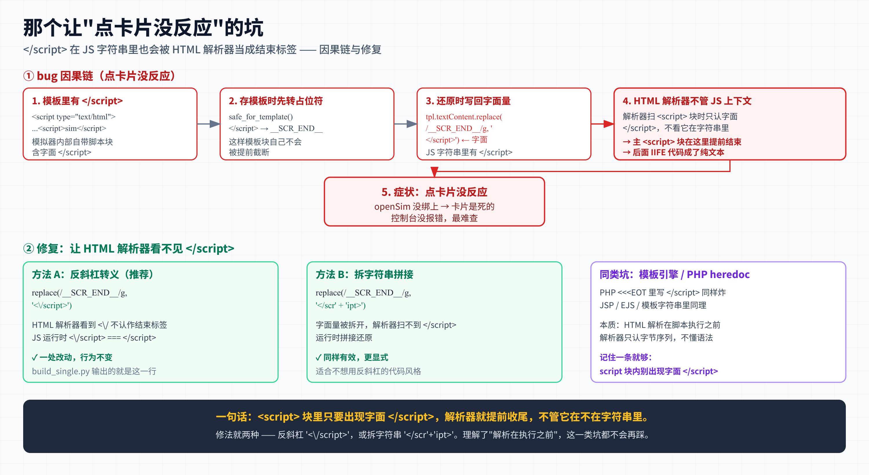 那个让点卡片没反应的坑