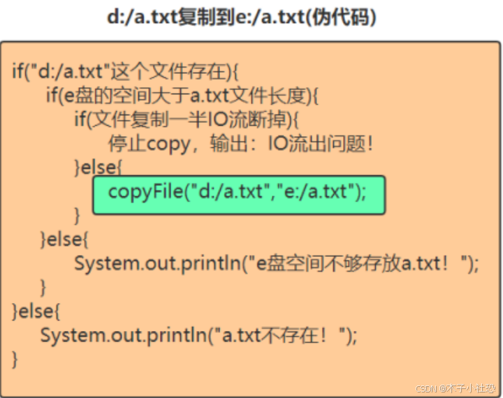 Python-异常机制-CSDN博客