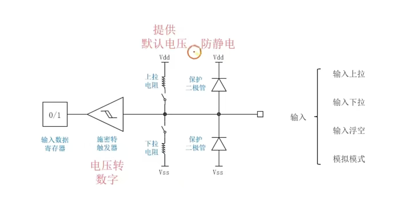 保护二极管