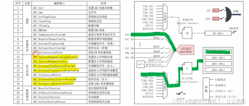 【STM32】江科大STM32小白养成记