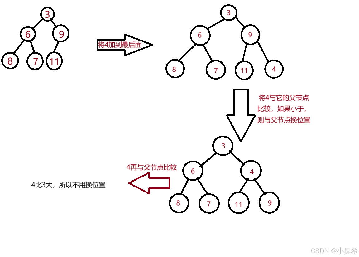 heapq库(python)-CSDN博客