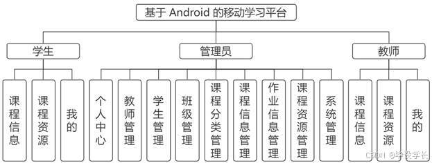 X043-基于Android的移动学习平台