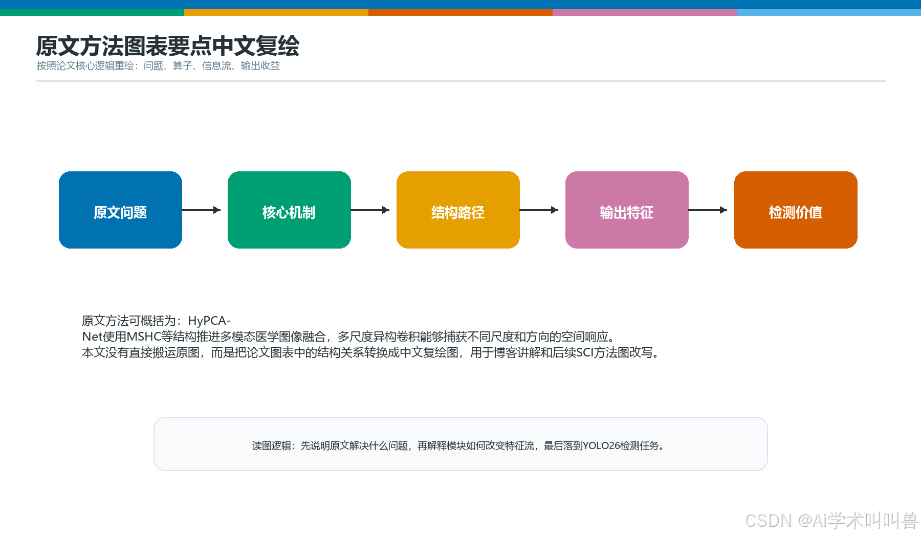 MSHCBlock原文方法图表复绘