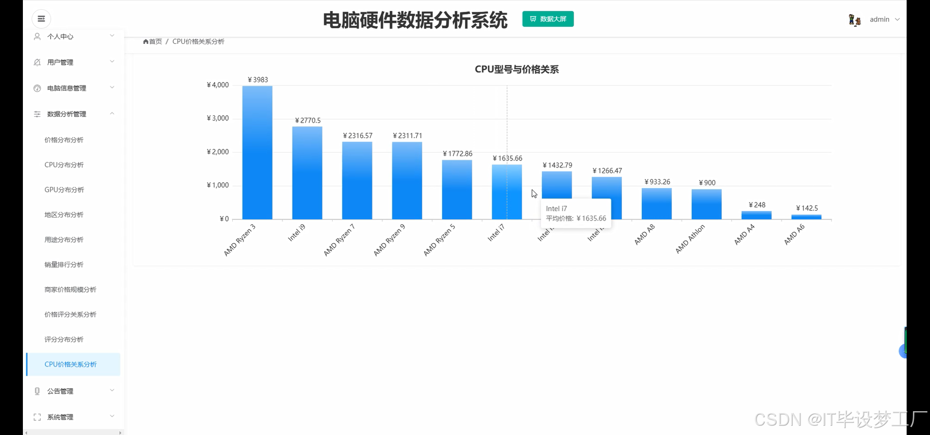 CPU价格关系分析