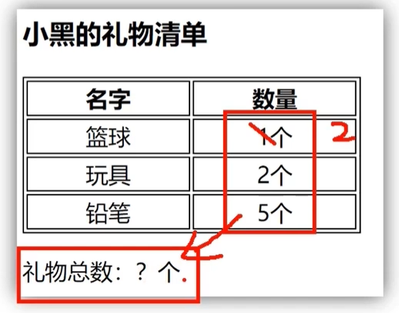 计算属性例子
