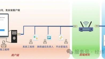 文章图片