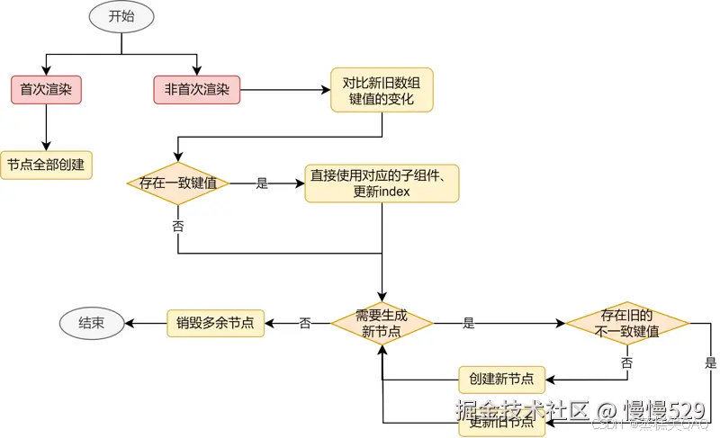外链图片转存失败,源站可能有防盗链机制,建议将图片保存下来直接上传