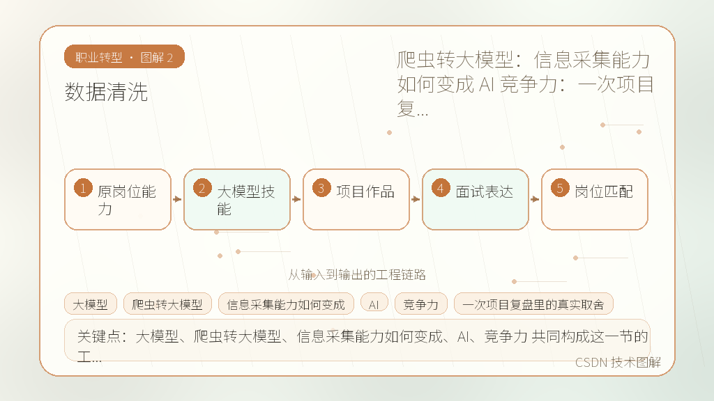文章插图 2