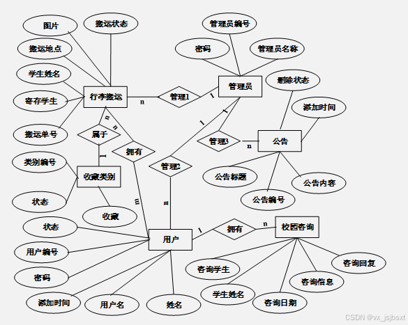 概念模型设计是什么 334652e4d1fa4c7ca71380ca28b4b079.png