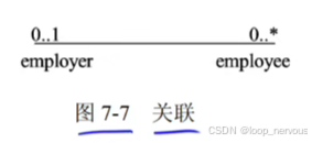 关系-关联