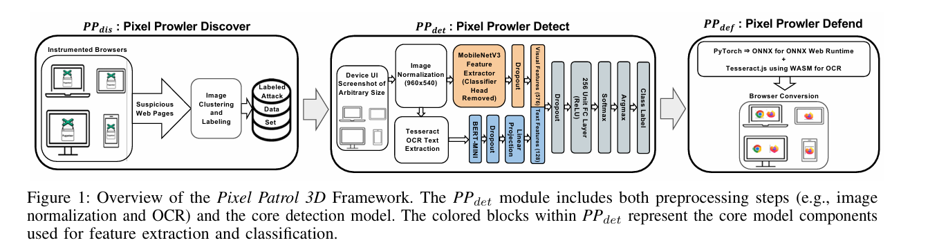 Overview of the Pixel Patrol 3D Framework.