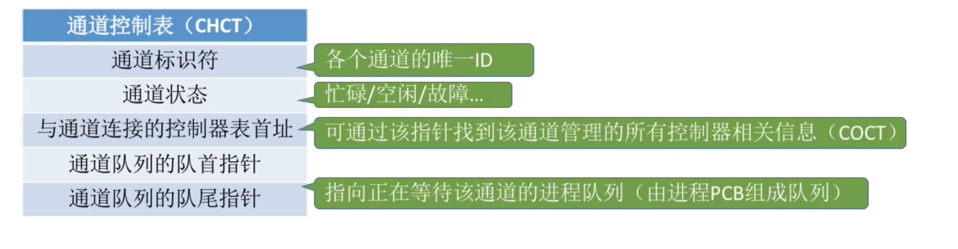 https://www.bilibili.com/video/BV1YE411D7nH?t=689.2&p=80