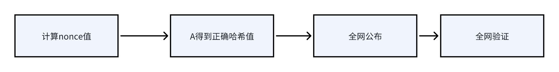 【万字长文】比特币分析报告(2025-7月)_比特币技术分析