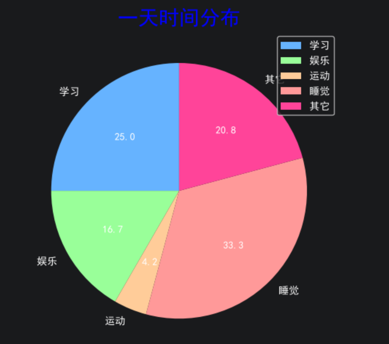 数据分析(3/3)——Matplotlib基础学习笔记-CSDN博客