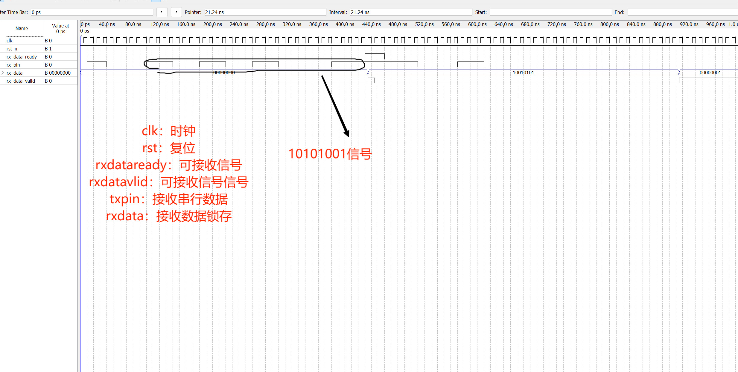 基于VerilogHDL硬件语言实现UART接收和UART发送（FPGA、QuartusⅡ）_verilog串口通信的接收与发送