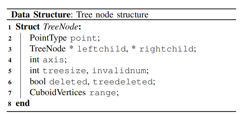 SLAM文献之-FAST-LIO2: Fast Direct LiDAR-inertial Odometry（2）-CSDN博客
