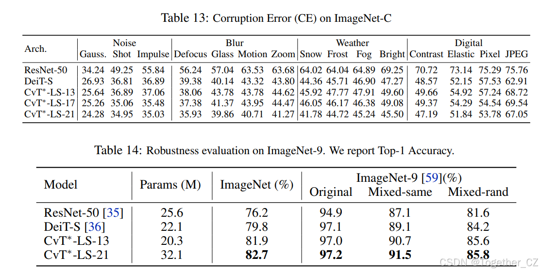 Long-Short Transformer: Efficient Transformersfor Language and Vision ...