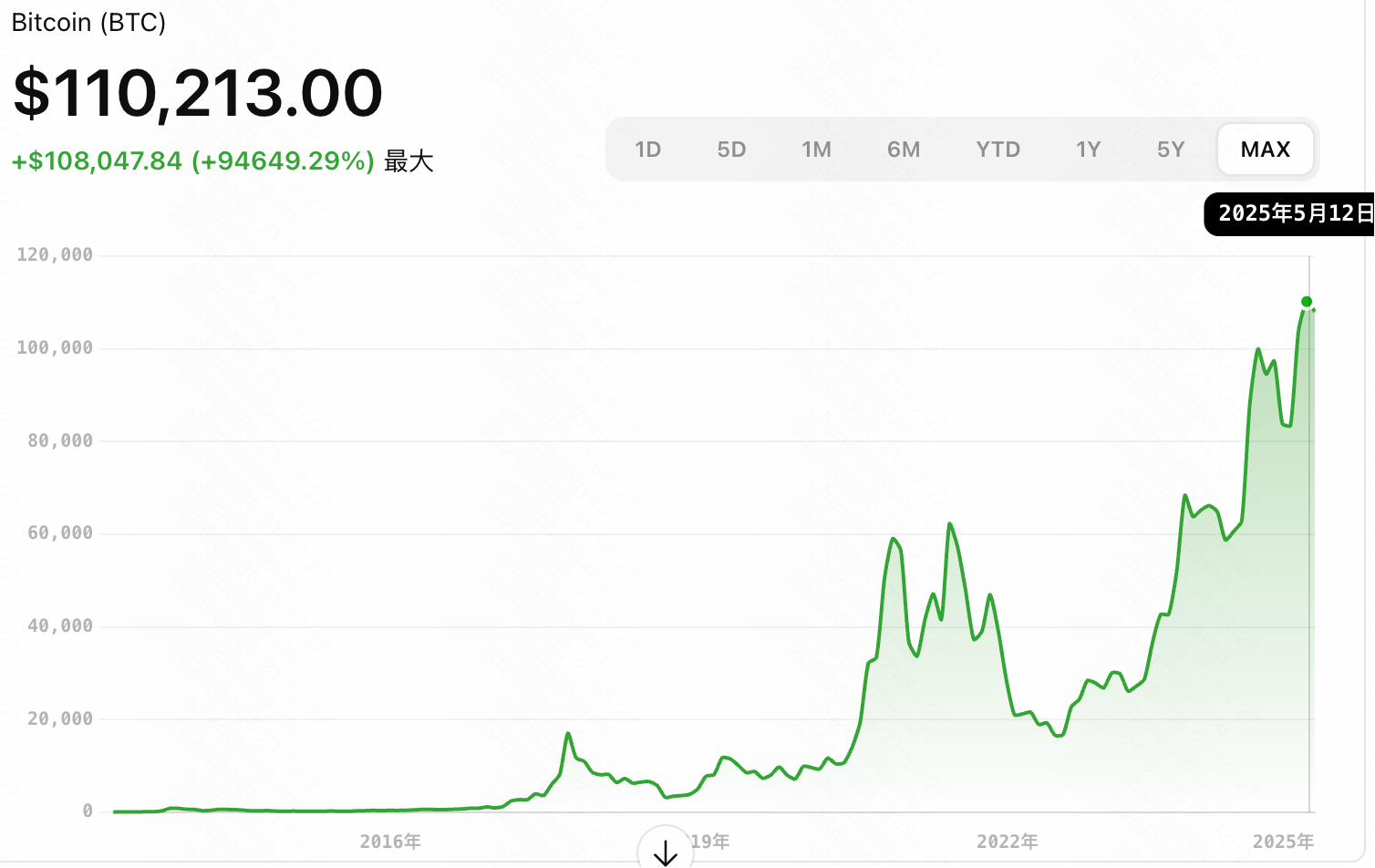 【万字长文】比特币分析报告(2025-7月)_比特币技术分析