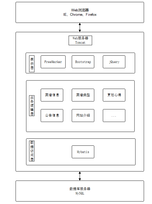 基于微信小程序的在线菜谱学习与分享平台的设计与实现-毕业设计源码13875