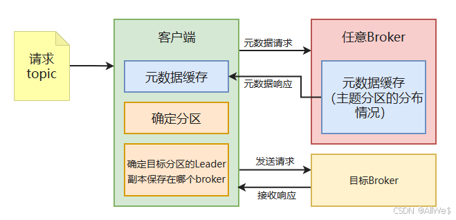 三、Kafka集群