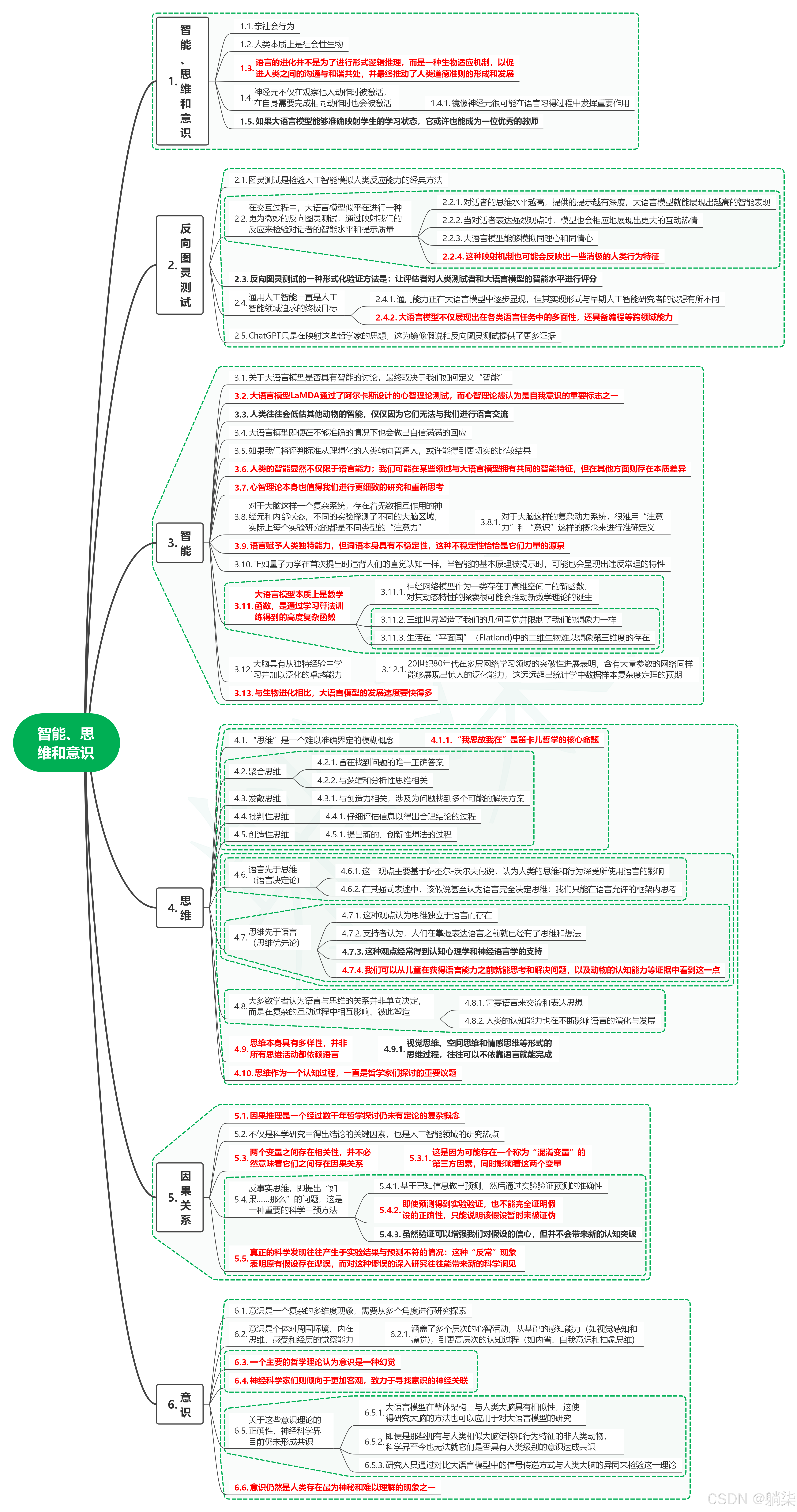 读大语言模型05智能、思维和意识-CSDN博客