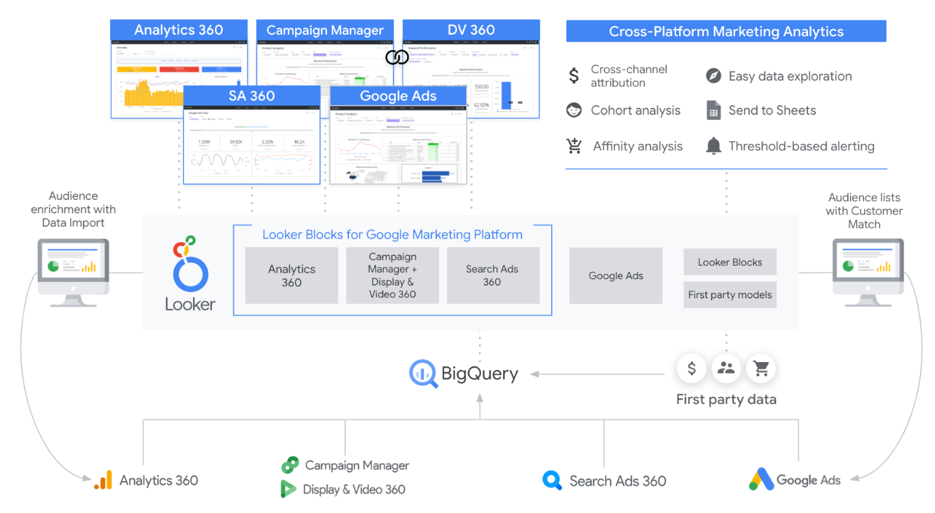 释放数据潜力:谷歌云 Looker 平台赋能全民数据洞察