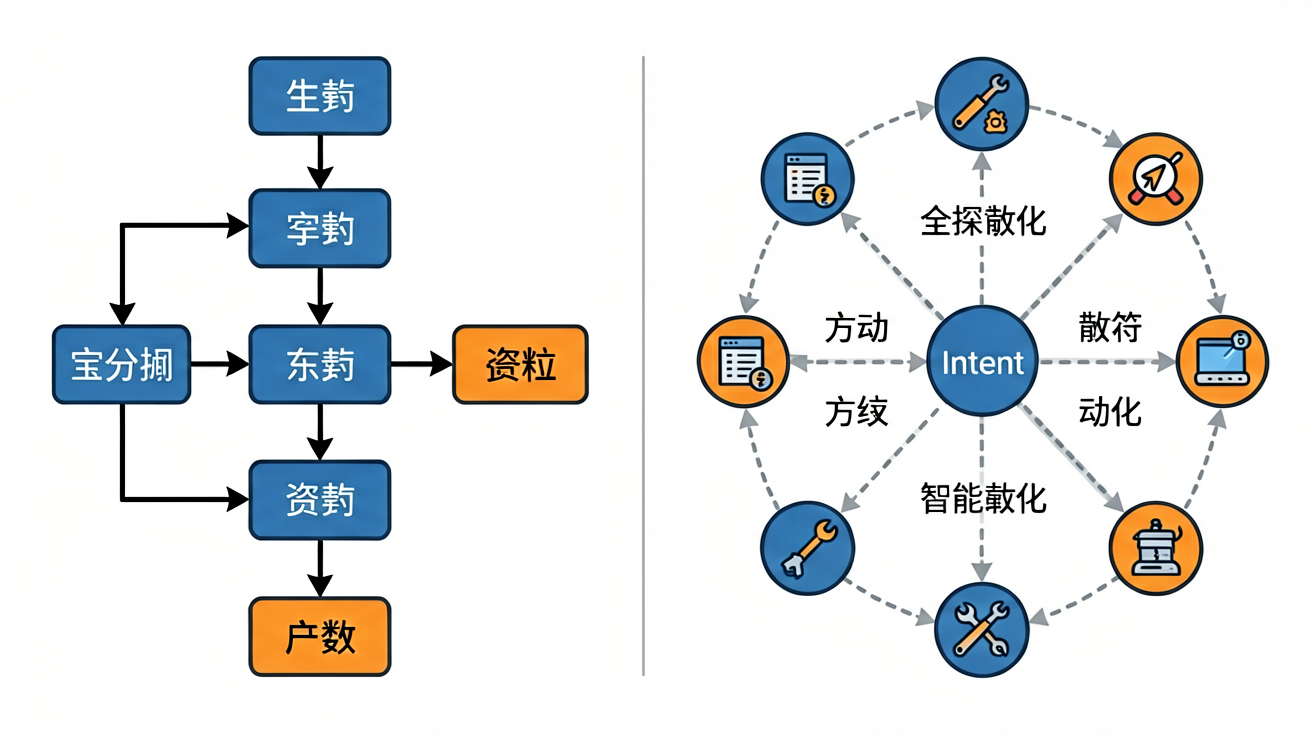 文章插图 1