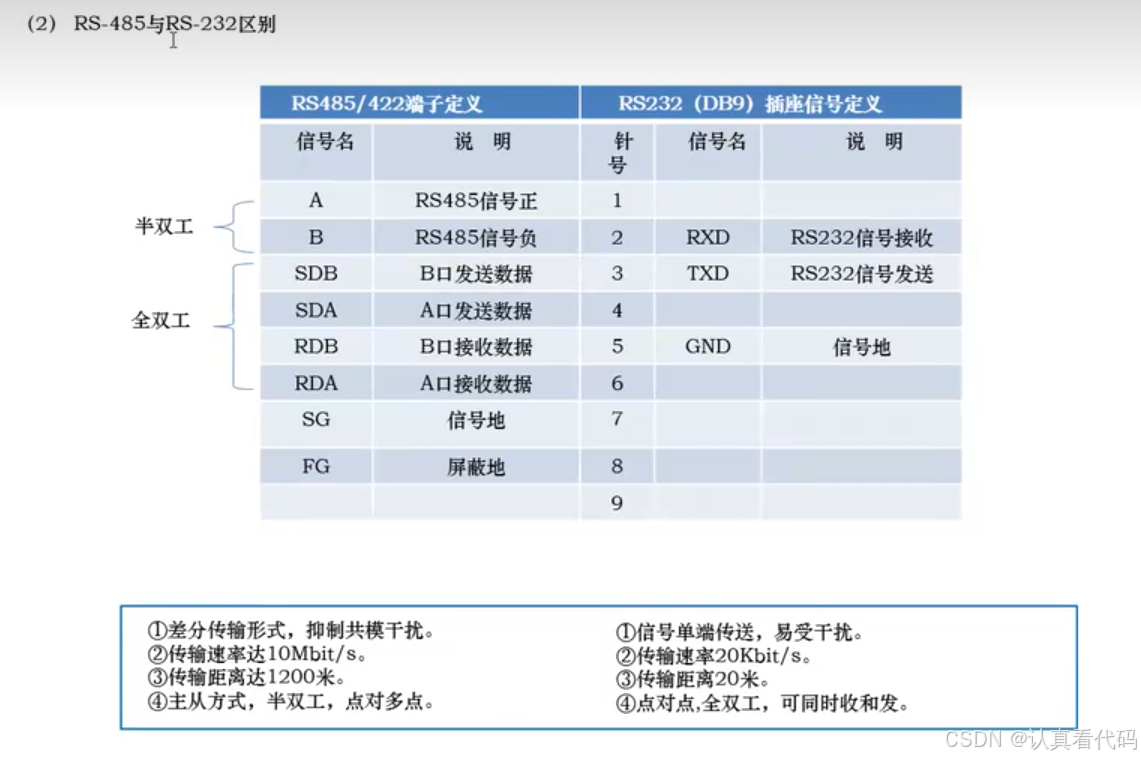 三菱FX3U系列PLC编程学习笔记