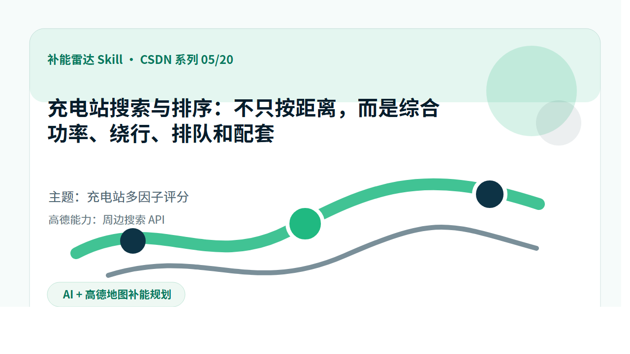 补能雷达 Skill 第 5 篇封面