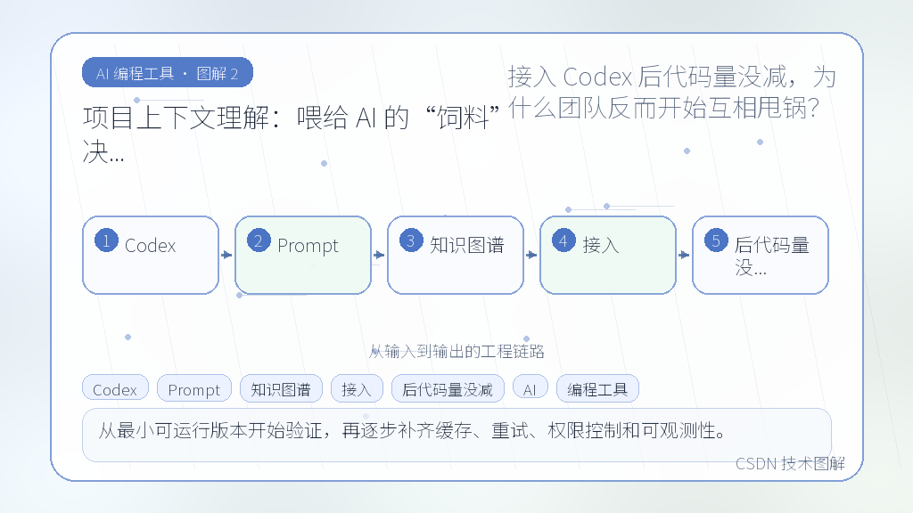 文章插图 2