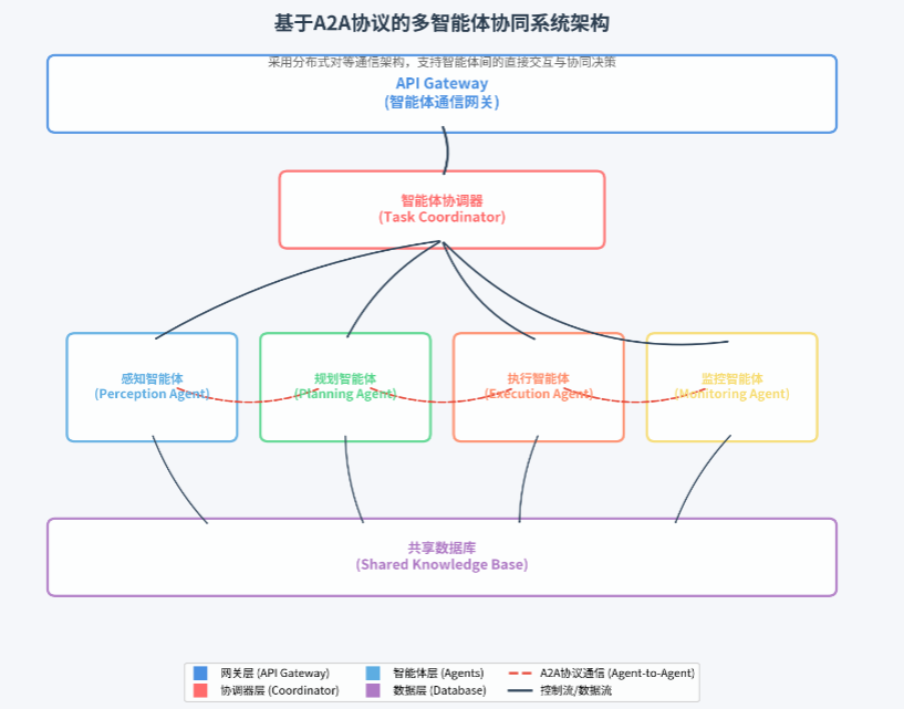 系统架构图