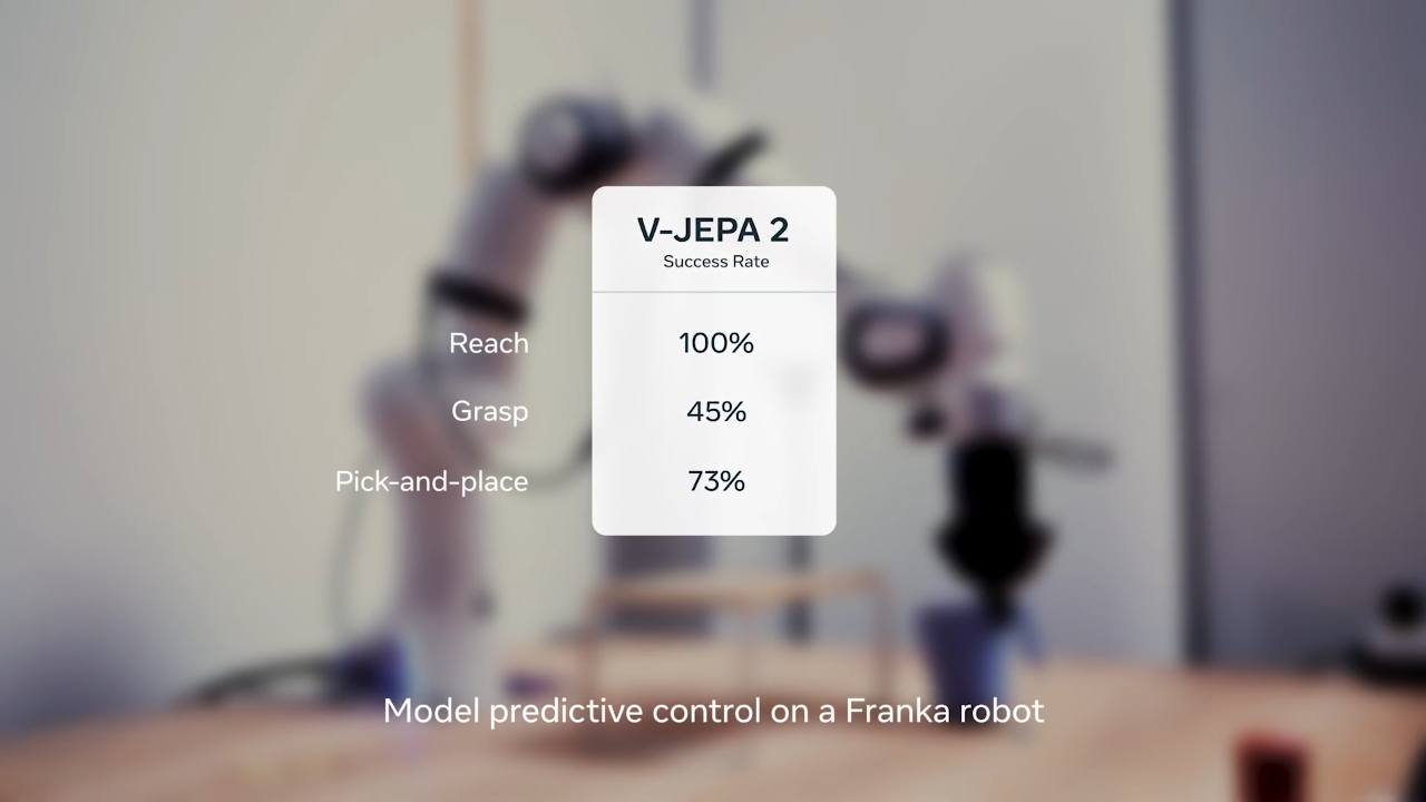V-JEPA 2 世界模型--2025.6.11--开源--Meta AI_v-jepa开源-CSDN博客