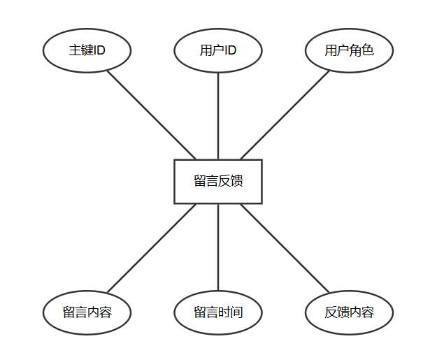 图14