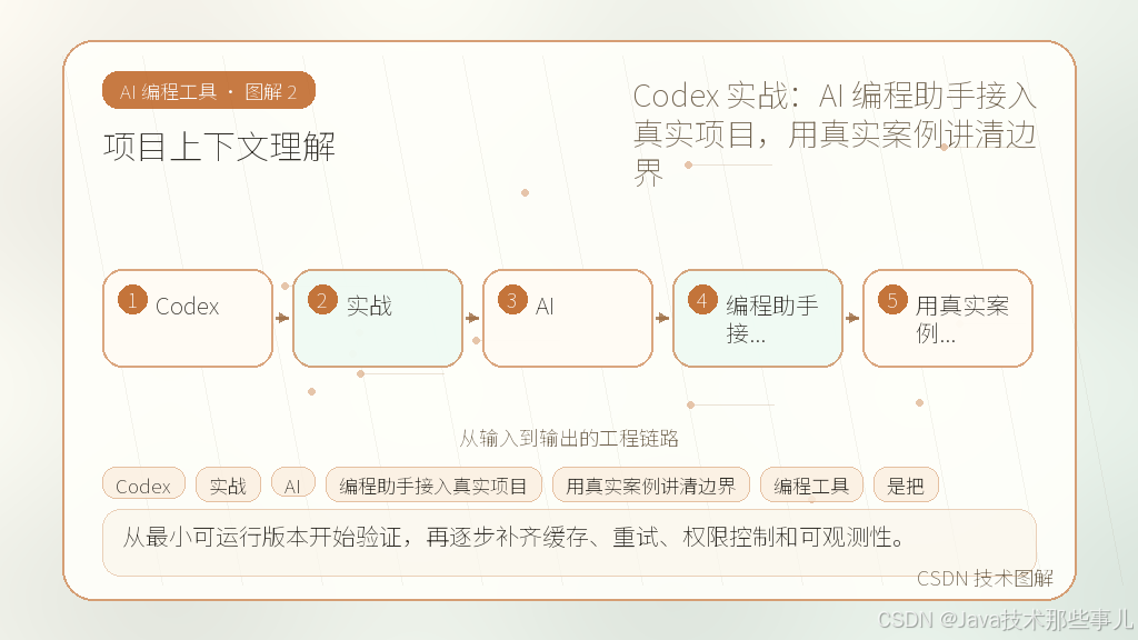 文章插图 2