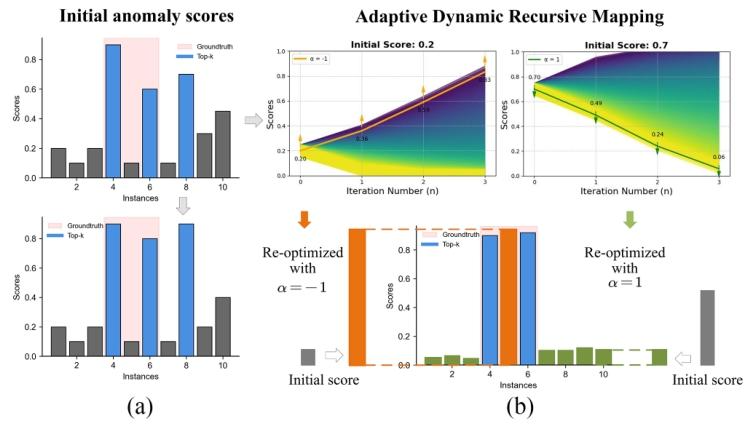 Dual-Detector Reoptimization for Federated Weakly Supervised Video ...