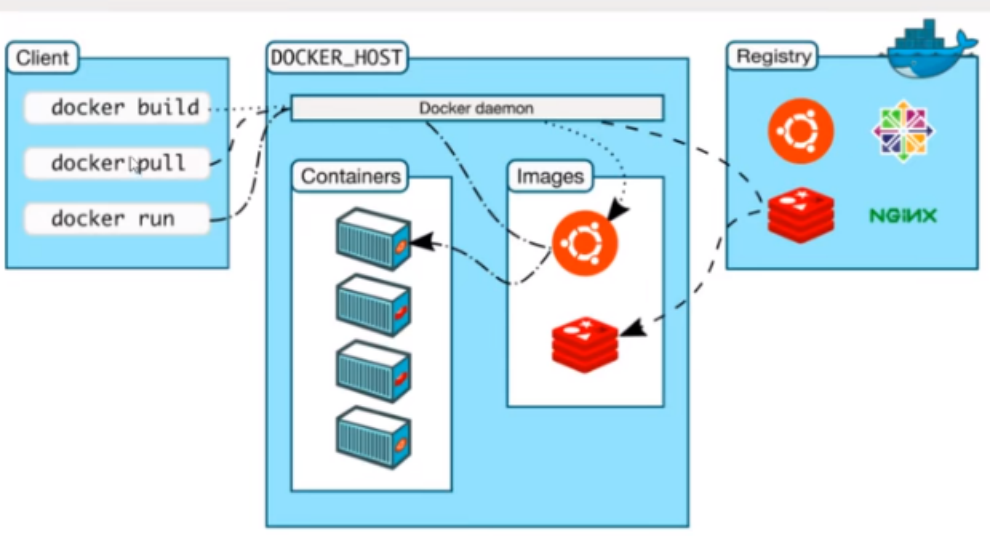 Docker超详细解析【从入门到深入】_docker详解