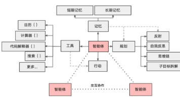 文章图片